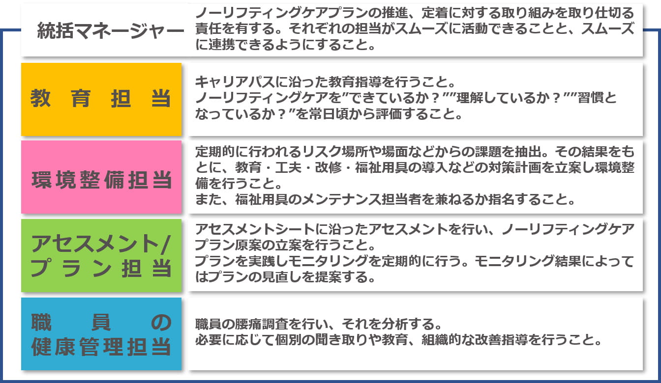 松美会ノーリフティングケア推進体制02